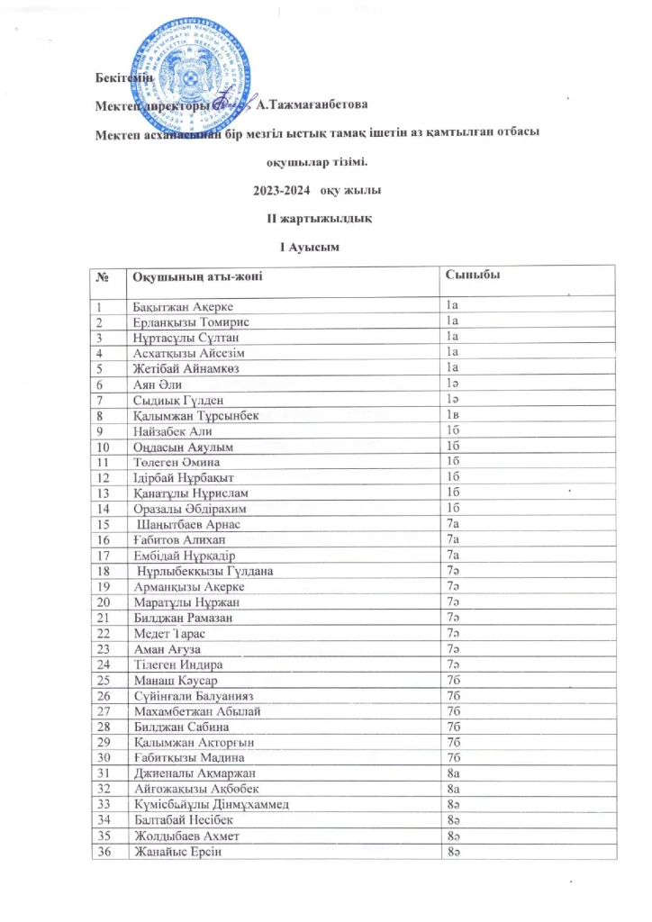 Ыстық тамақ ішетін оқушылар тізімі II жж_00001