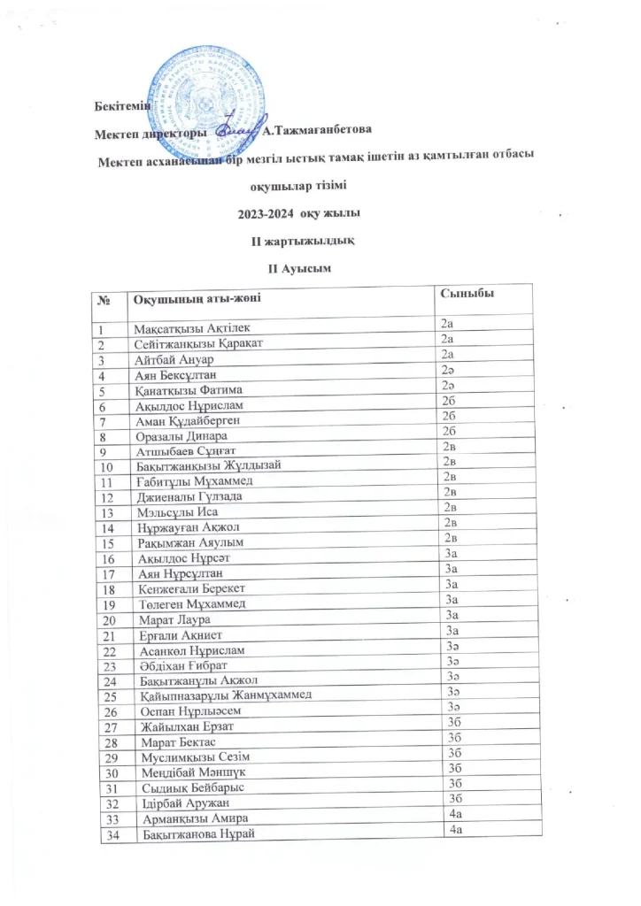 Ыстық тамақ ішетін оқушылар тізімі II жж_00003